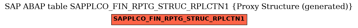 E-R Diagram for table SAPPLCO_FIN_RPTG_STRUC_RPLCTN1 (Proxy Structure (generated))