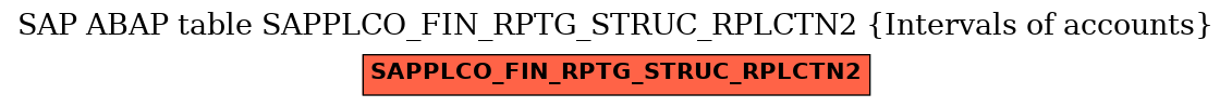 E-R Diagram for table SAPPLCO_FIN_RPTG_STRUC_RPLCTN2 (Intervals of accounts)