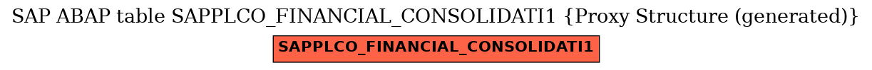 E-R Diagram for table SAPPLCO_FINANCIAL_CONSOLIDATI1 (Proxy Structure (generated))