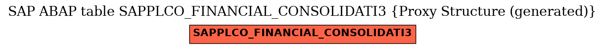 E-R Diagram for table SAPPLCO_FINANCIAL_CONSOLIDATI3 (Proxy Structure (generated))