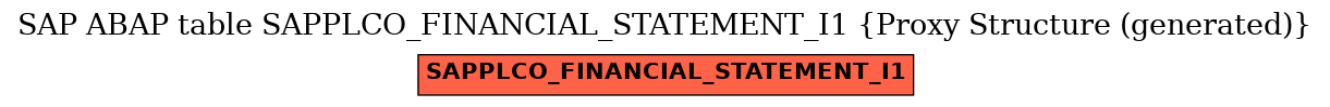 E-R Diagram for table SAPPLCO_FINANCIAL_STATEMENT_I1 (Proxy Structure (generated))