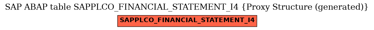 E-R Diagram for table SAPPLCO_FINANCIAL_STATEMENT_I4 (Proxy Structure (generated))