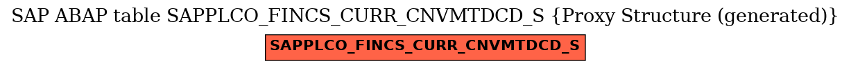 E-R Diagram for table SAPPLCO_FINCS_CURR_CNVMTDCD_S (Proxy Structure (generated))