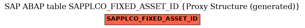 E-R Diagram for table SAPPLCO_FIXED_ASSET_ID (Proxy Structure (generated))