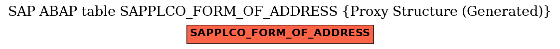 E-R Diagram for table SAPPLCO_FORM_OF_ADDRESS (Proxy Structure (Generated))