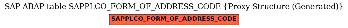 E-R Diagram for table SAPPLCO_FORM_OF_ADDRESS_CODE (Proxy Structure (Generated))