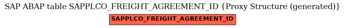 E-R Diagram for table SAPPLCO_FREIGHT_AGREEMENT_ID (Proxy Structure (generated))