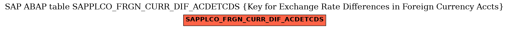 E-R Diagram for table SAPPLCO_FRGN_CURR_DIF_ACDETCDS (Key for Exchange Rate Differences in Foreign Currency Accts)