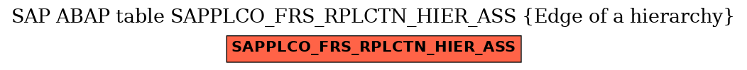 E-R Diagram for table SAPPLCO_FRS_RPLCTN_HIER_ASS (Edge of a hierarchy)