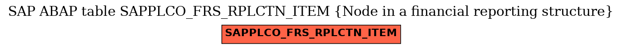 E-R Diagram for table SAPPLCO_FRS_RPLCTN_ITEM (Node in a financial reporting structure)