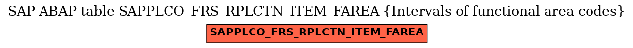 E-R Diagram for table SAPPLCO_FRS_RPLCTN_ITEM_FAREA (Intervals of functional area codes)