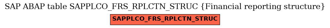 E-R Diagram for table SAPPLCO_FRS_RPLCTN_STRUC (Financial reporting structure)