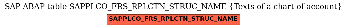 E-R Diagram for table SAPPLCO_FRS_RPLCTN_STRUC_NAME (Texts of a chart of account)