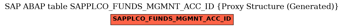 E-R Diagram for table SAPPLCO_FUNDS_MGMNT_ACC_ID (Proxy Structure (Generated))