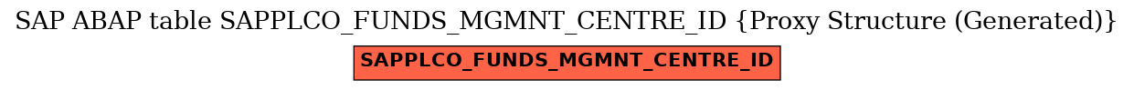 E-R Diagram for table SAPPLCO_FUNDS_MGMNT_CENTRE_ID (Proxy Structure (Generated))