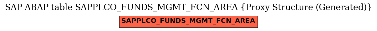E-R Diagram for table SAPPLCO_FUNDS_MGMT_FCN_AREA (Proxy Structure (Generated))