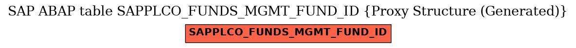 E-R Diagram for table SAPPLCO_FUNDS_MGMT_FUND_ID (Proxy Structure (Generated))