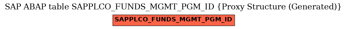 E-R Diagram for table SAPPLCO_FUNDS_MGMT_PGM_ID (Proxy Structure (Generated))