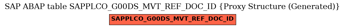 E-R Diagram for table SAPPLCO_G00DS_MVT_REF_DOC_ID (Proxy Structure (Generated))