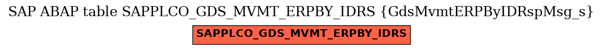 E-R Diagram for table SAPPLCO_GDS_MVMT_ERPBY_IDRS (GdsMvmtERPByIDRspMsg_s)