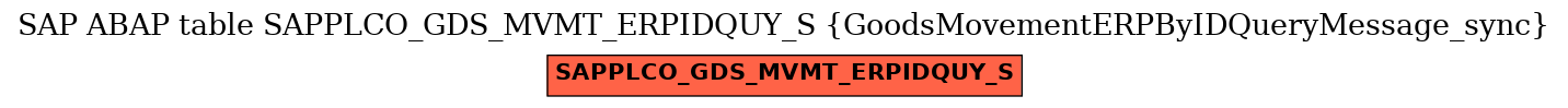 E-R Diagram for table SAPPLCO_GDS_MVMT_ERPIDQUY_S (GoodsMovementERPByIDQueryMessage_sync)