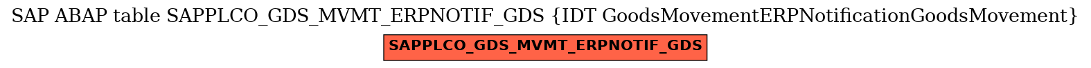 E-R Diagram for table SAPPLCO_GDS_MVMT_ERPNOTIF_GDS (IDT GoodsMovementERPNotificationGoodsMovement)