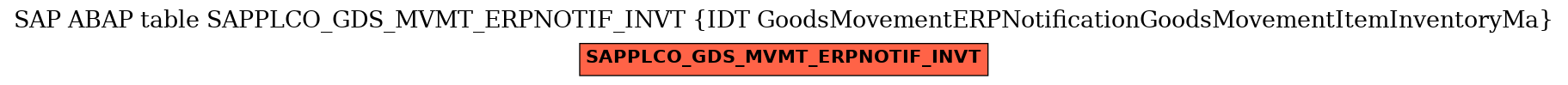E-R Diagram for table SAPPLCO_GDS_MVMT_ERPNOTIF_INVT (IDT GoodsMovementERPNotificationGoodsMovementItemInventoryMa)