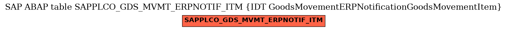 E-R Diagram for table SAPPLCO_GDS_MVMT_ERPNOTIF_ITM (IDT GoodsMovementERPNotificationGoodsMovementItem)