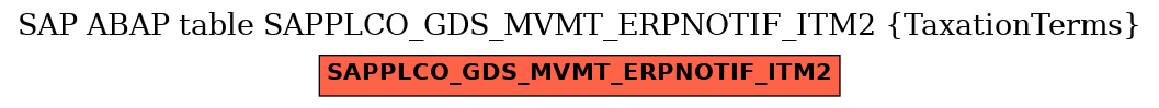 E-R Diagram for table SAPPLCO_GDS_MVMT_ERPNOTIF_ITM2 (TaxationTerms)