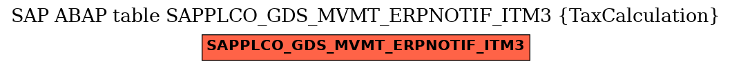 E-R Diagram for table SAPPLCO_GDS_MVMT_ERPNOTIF_ITM3 (TaxCalculation)