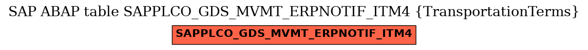 E-R Diagram for table SAPPLCO_GDS_MVMT_ERPNOTIF_ITM4 (TransportationTerms)