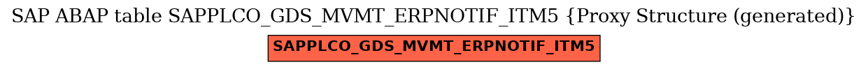 E-R Diagram for table SAPPLCO_GDS_MVMT_ERPNOTIF_ITM5 (Proxy Structure (generated))