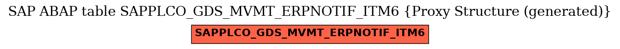 E-R Diagram for table SAPPLCO_GDS_MVMT_ERPNOTIF_ITM6 (Proxy Structure (generated))