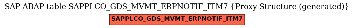E-R Diagram for table SAPPLCO_GDS_MVMT_ERPNOTIF_ITM7 (Proxy Structure (generated))