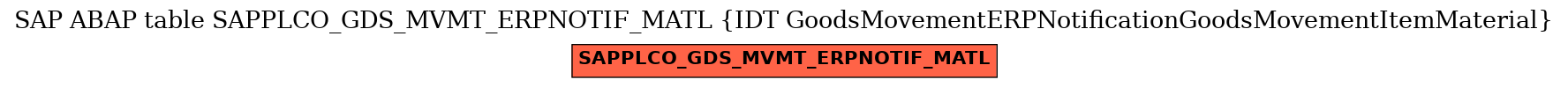 E-R Diagram for table SAPPLCO_GDS_MVMT_ERPNOTIF_MATL (IDT GoodsMovementERPNotificationGoodsMovementItemMaterial)