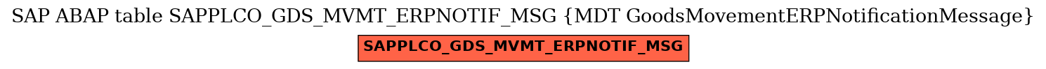 E-R Diagram for table SAPPLCO_GDS_MVMT_ERPNOTIF_MSG (MDT GoodsMovementERPNotificationMessage)
