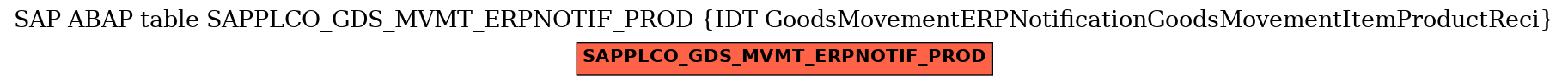 E-R Diagram for table SAPPLCO_GDS_MVMT_ERPNOTIF_PROD (IDT GoodsMovementERPNotificationGoodsMovementItemProductReci)