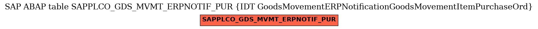 E-R Diagram for table SAPPLCO_GDS_MVMT_ERPNOTIF_PUR (IDT GoodsMovementERPNotificationGoodsMovementItemPurchaseOrd)