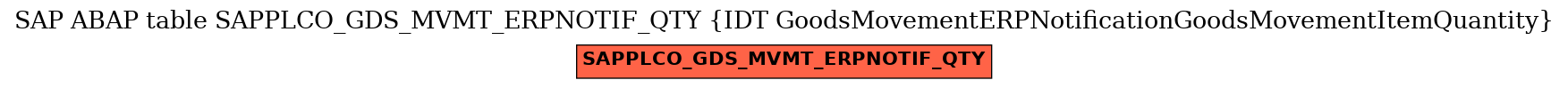 E-R Diagram for table SAPPLCO_GDS_MVMT_ERPNOTIF_QTY (IDT GoodsMovementERPNotificationGoodsMovementItemQuantity)