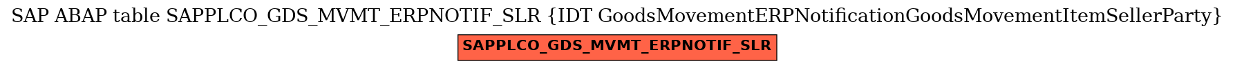 E-R Diagram for table SAPPLCO_GDS_MVMT_ERPNOTIF_SLR (IDT GoodsMovementERPNotificationGoodsMovementItemSellerParty)