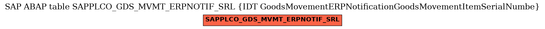 E-R Diagram for table SAPPLCO_GDS_MVMT_ERPNOTIF_SRL (IDT GoodsMovementERPNotificationGoodsMovementItemSerialNumbe)