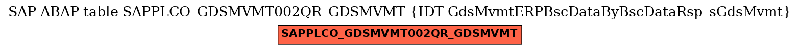 E-R Diagram for table SAPPLCO_GDSMVMT002QR_GDSMVMT (IDT GdsMvmtERPBscDataByBscDataRsp_sGdsMvmt)