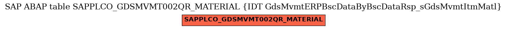 E-R Diagram for table SAPPLCO_GDSMVMT002QR_MATERIAL (IDT GdsMvmtERPBscDataByBscDataRsp_sGdsMvmtItmMatl)