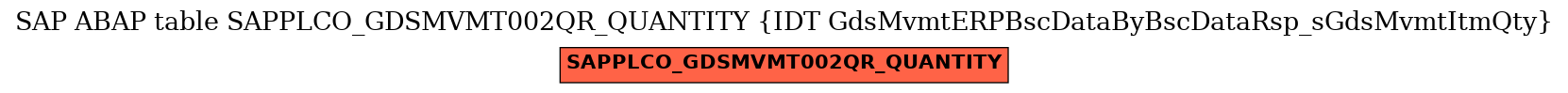 E-R Diagram for table SAPPLCO_GDSMVMT002QR_QUANTITY (IDT GdsMvmtERPBscDataByBscDataRsp_sGdsMvmtItmQty)