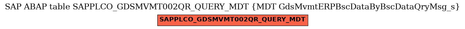 E-R Diagram for table SAPPLCO_GDSMVMT002QR_QUERY_MDT (MDT GdsMvmtERPBscDataByBscDataQryMsg_s)