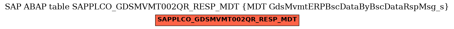 E-R Diagram for table SAPPLCO_GDSMVMT002QR_RESP_MDT (MDT GdsMvmtERPBscDataByBscDataRspMsg_s)