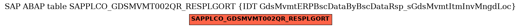 E-R Diagram for table SAPPLCO_GDSMVMT002QR_RESPLGORT (IDT GdsMvmtERPBscDataByBscDataRsp_sGdsMvmtItmInvMngdLoc)