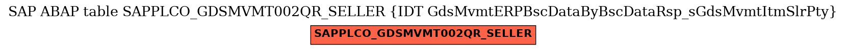 E-R Diagram for table SAPPLCO_GDSMVMT002QR_SELLER (IDT GdsMvmtERPBscDataByBscDataRsp_sGdsMvmtItmSlrPty)