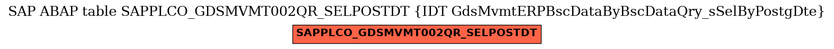 E-R Diagram for table SAPPLCO_GDSMVMT002QR_SELPOSTDT (IDT GdsMvmtERPBscDataByBscDataQry_sSelByPostgDte)