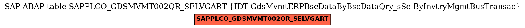 E-R Diagram for table SAPPLCO_GDSMVMT002QR_SELVGART (IDT GdsMvmtERPBscDataByBscDataQry_sSelByInvtryMgmtBusTransac)